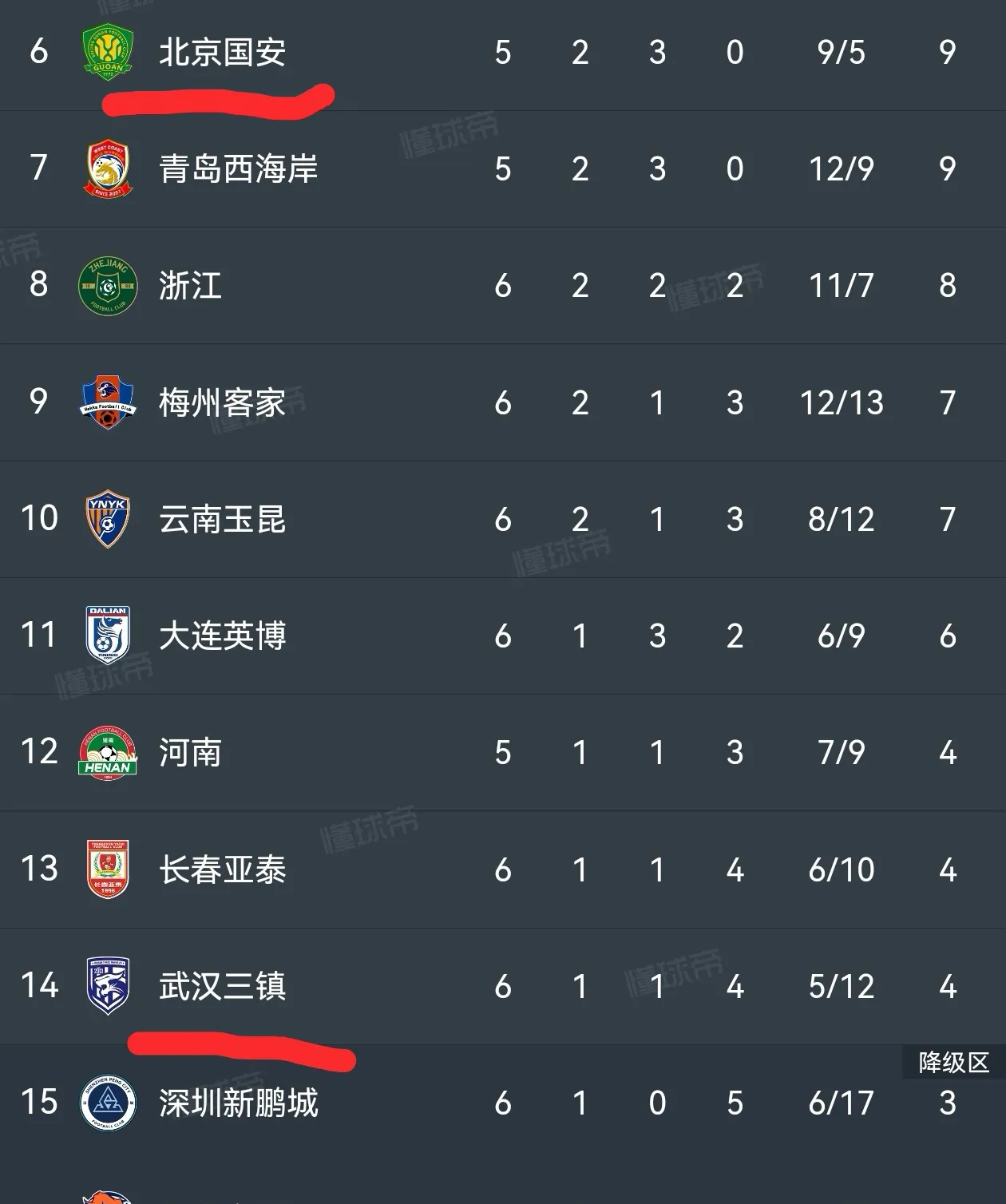 风云突变！武汉三镇加时末段回应争议，欧冠版图或变，气氛紧张，阵容厚度经受考验