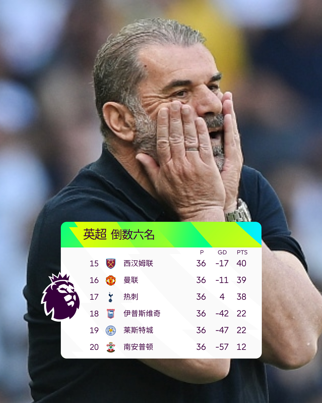 包含国际比赛日欧超杯传出新动向；里昂主帅复盘；管理层表态——目标明确；数据趋势出现新变化的词条