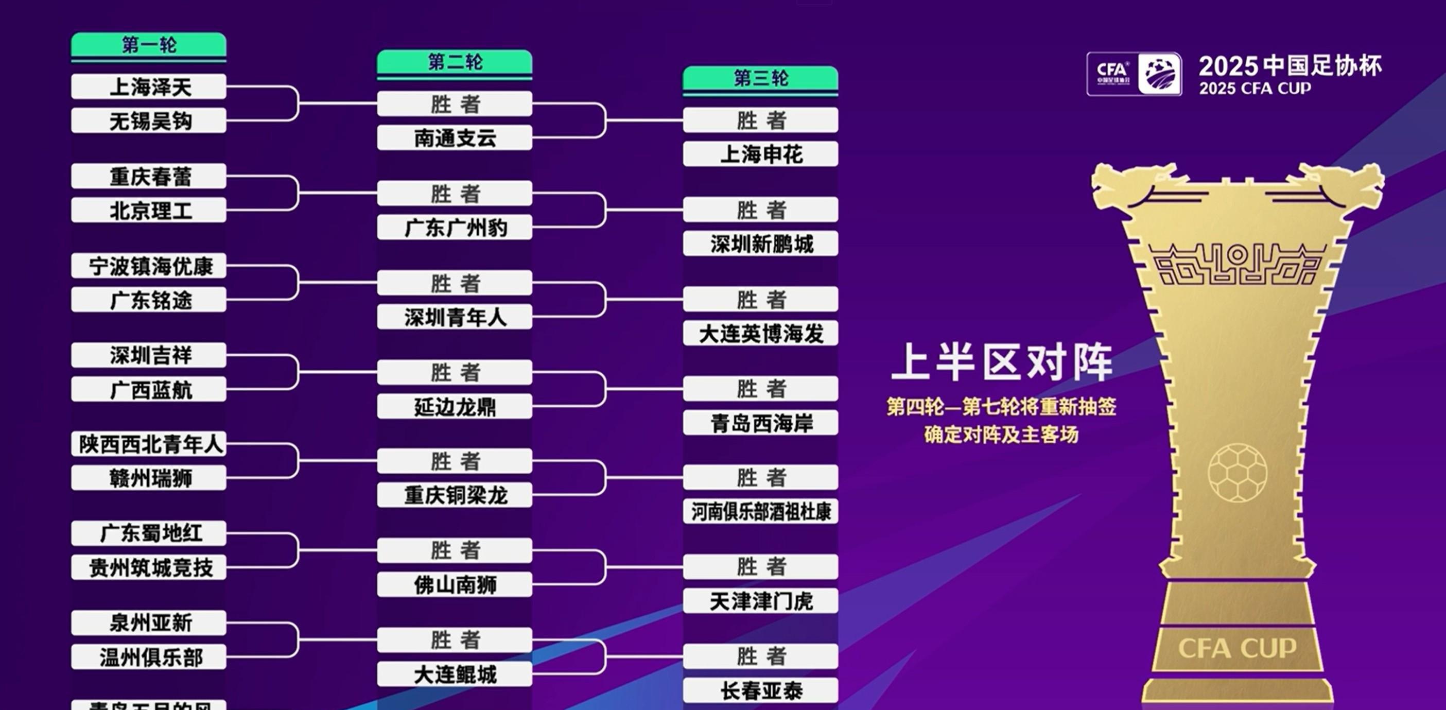 关于冲刺阶段上海申花调整名单以备足总杯，迎来里程碑环节打磨，赛场秩序良好，心理建设被强调的信息
